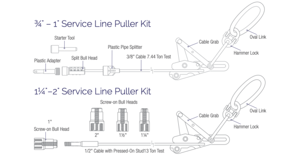 Photo of: Service Line Puller Kit
