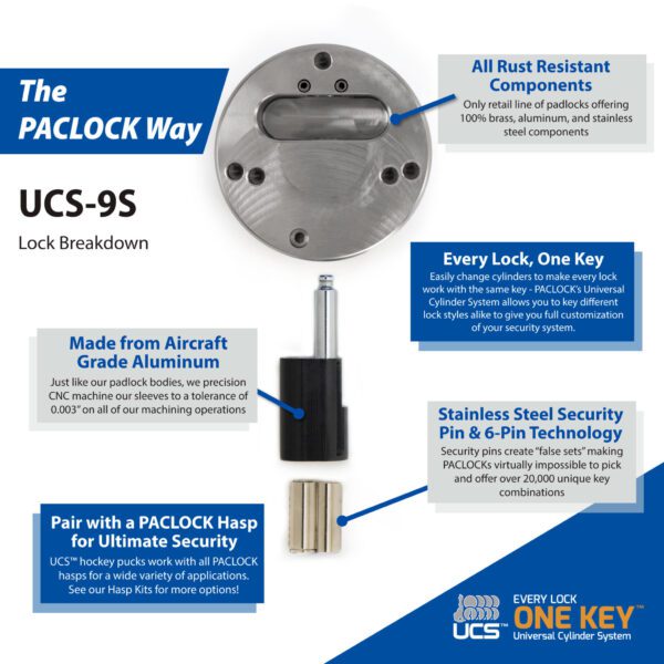 Photo of: PACLOCK UCS-9S/779