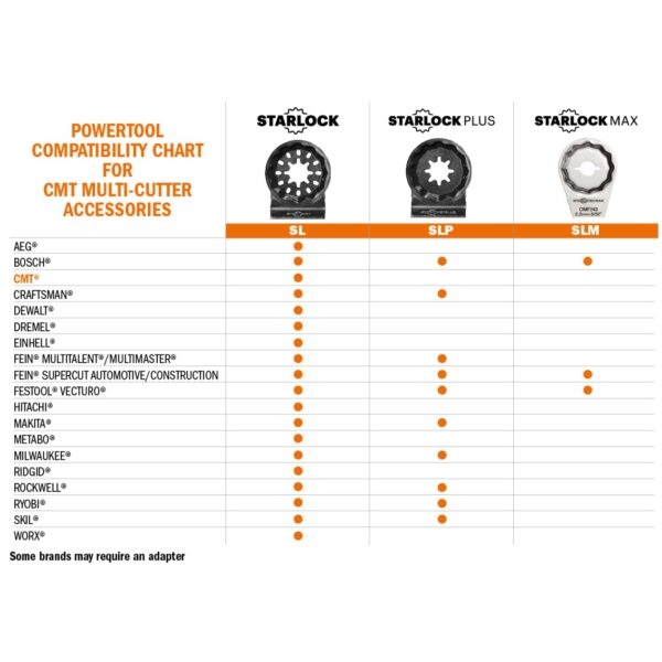 Photo of: CMT Orange Tools Accessories For Multi Cutters Chart