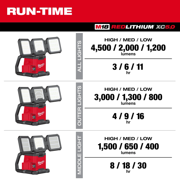 Milwaukee 2368-20 M18™ ROVER™ Dual Power Triple-Panel Flood & Area Light