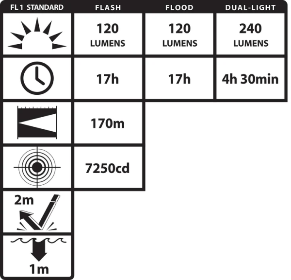 Photo of: Nightstick XPP-5422BA Zone 0 IS Dual-Light flashlight