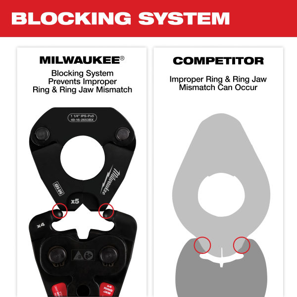 Milwaukee IPS-P Pivoting Press Ring Kits