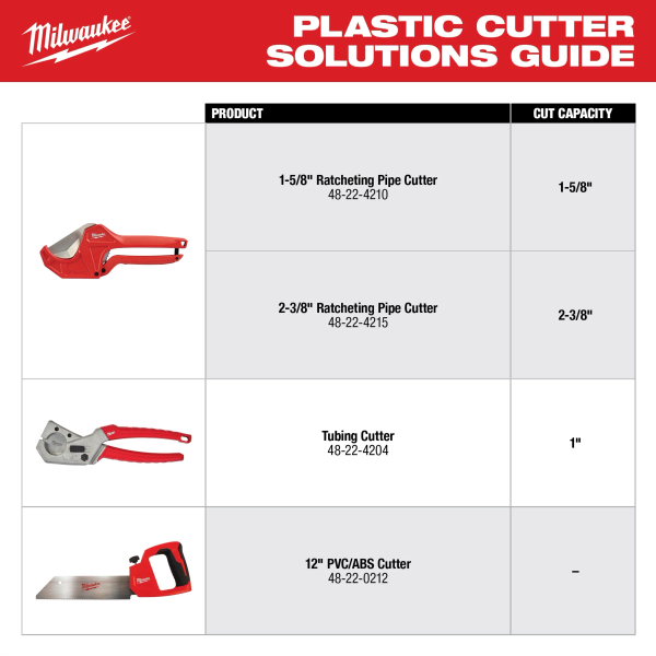 Milwaukee 48-22-0212 12" PVC/ABS Saw