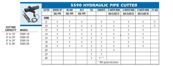 WHEELER-REX  5590-20 Hydraulic Pipe Cutter 20 in Max 6 in Min For Cast Iron/Concrete/Tile Pipe