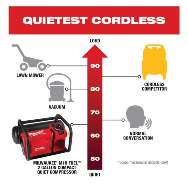 Milwaukee 2840-20 M18 FUEL™ 2 Gallon Compact Quiet Compressor