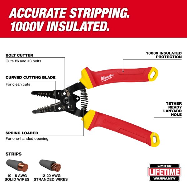 Milwaukee 48-22-2215 5 PC 1000V Insulated Hand Tool Set