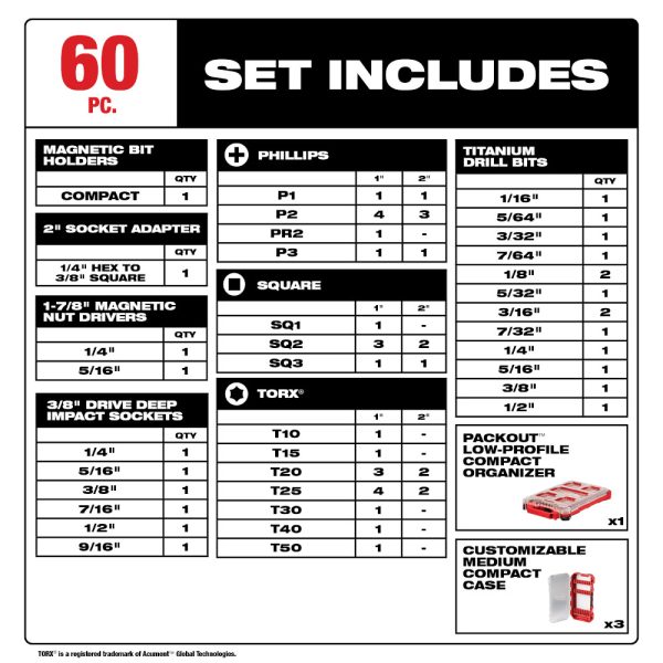 Milwaukee 48-32-5162 SHOCKWAVE™ Impact Duty 60PC Drill, Drive & Fasten with PACKOUT™ - Image 2