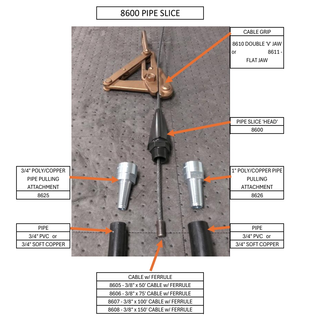 Wheeler Rex Pipe Slice Kits 8631 & 8632 - Recommended for replacing existing copper, galvanized, and lead service lines