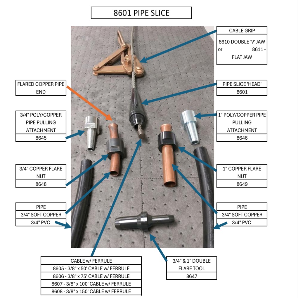 Wheeler Rex Pipe Slice Kits 8631 & 8632 - Recommended for replacing existing copper, galvanized, and lead service lines
