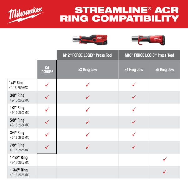 Milwaukee 49-16-2661MX 1/4" - 7/8" Streamline® ACR Pivoting Press Ring Kit for M18™ FORCE LOGIC™ Press Tool