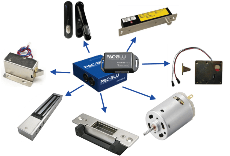 A PAC-BLU access control unit in the center with blue arrows pointing outwards towards different locking mechanisms.